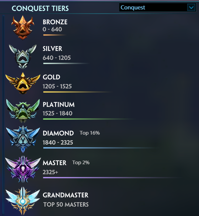 League ranks